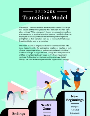 Free  Template: Bridges Transition Model List Infographic Template