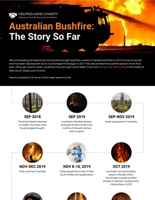 Free  Template: Australian Bushfires Timeline Infographic Template