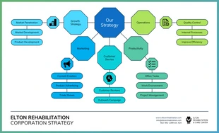 business  Template: Modern Business Strategy Mind Map Template