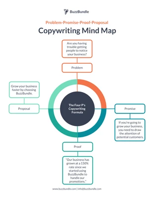 business  Template: Copywriting Mind Map Template