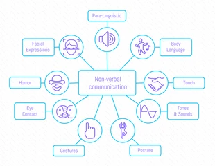 business  Template: Corporate Non-Verbal Communication Mind Map Template