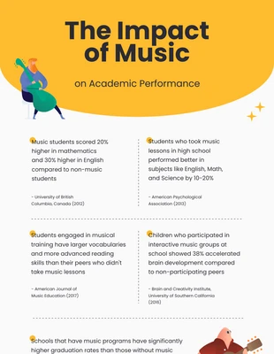 Free  Template: Music Infographic Template