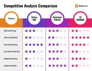 Free  Template: Competitive Analysis Comparison Infographic Template