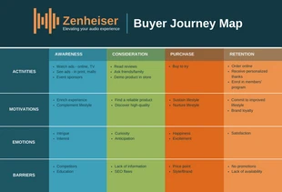 premium  Template: Audio Product Buyer Journey Map Template