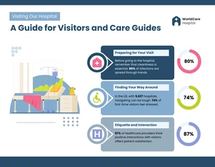 Free  Template: Visitor Guidelines for Hospital Patients Infographic Template