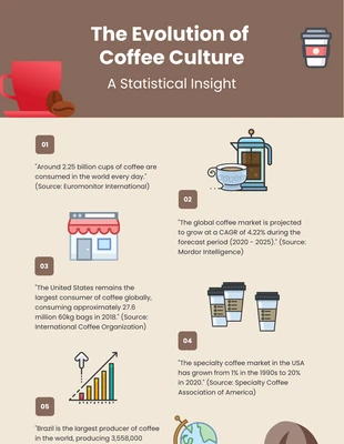 Free  Template: Merino Cement Coffee Infographic Template