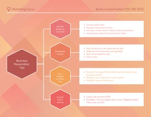 business  Template: Business Presentation Tips Mind Map Template