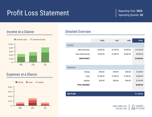 Free  Template: Free Profit And Loss Statement Template