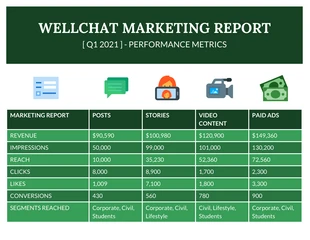 business  Template: Simple Marketing Quarterly Report Template