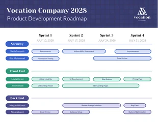 premium  Template: Modern Product Development Roadmap Example Template