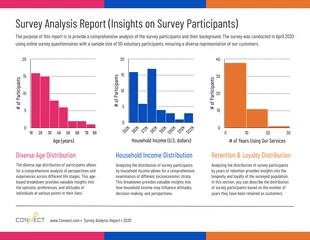 business  Template: Survey Participants Analysis Report Histogram Template