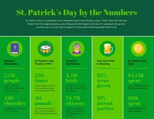 premium  Template: St. Patrick's Day Infographic Template