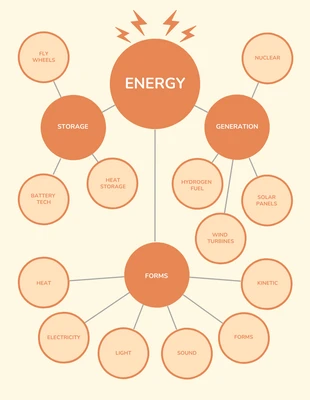 premium  Template: Energy Mind Map Template