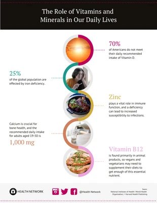 premium  Template: Role of Vitamins and Minerals Infographic Template