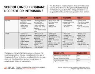 Free  Template: Before and After Lunch Program Infographic Template