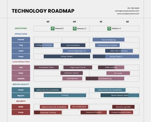 Free  Template: Pastel Ivory Black Technology Roadmap Template