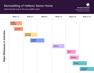 Free  Template: Housing Nonprofit Gantt Chart Diagram Template