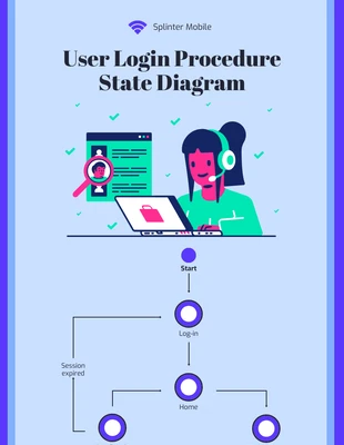 Free  Template: Login State Diagram For User Example Template