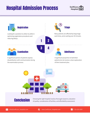 Free  Template: Hospital Admission Process Infographic Template