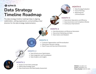 Free  Template: Data Strategy Timeline Roadmap Template