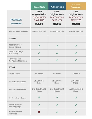 Free  Template: Real Estate Classes Comparison Infographic Template