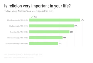 premium  Template: Region Improtance Survey Bar Chart Template