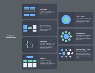 business  Template: Types of Mind Maps Template