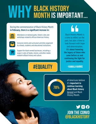 premium  Template: Why Black History Month Is Important Infographic Template