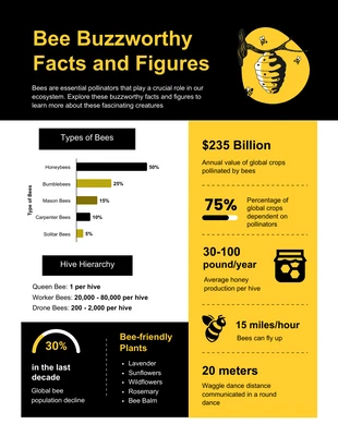 business  Template: Buzzworthy Bee Facts and Figures Infographic Template