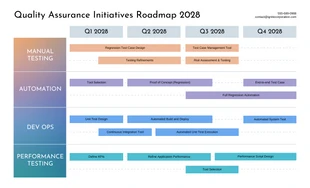 premium  Template: Light Gradient Quality Strategy Roadmap Template