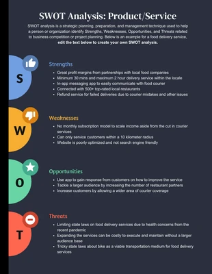 premium  Template: Editable SWOT Competitor Analysis Template