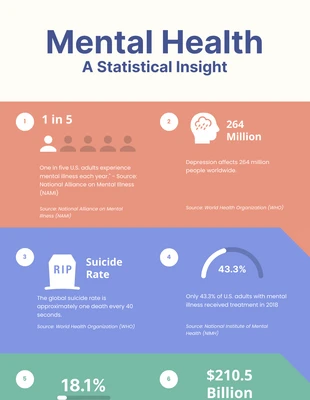 Free  Template: Pastel Colour Mental Health Infographic Template