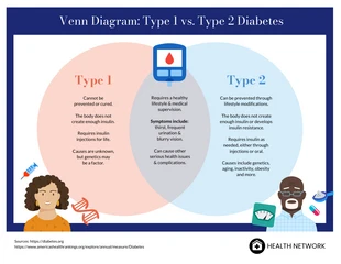 Free  Template: Type 1 vs Type 2 Diabetes Infographic Template