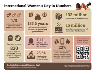 Free  Template: Women's Day Infographic Template