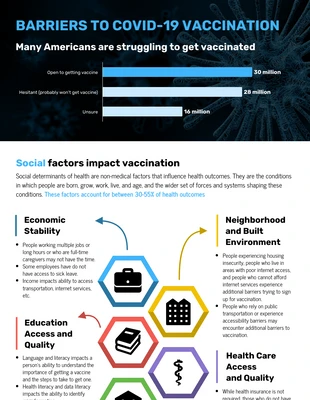 business  Template: Barriers To COVID-19 Vaccination Infographic Template