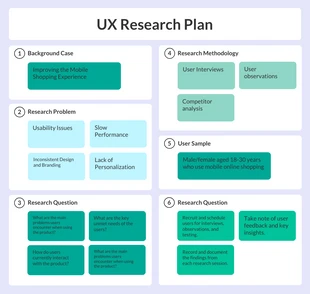 Free  Template: Mobile Online Shopping UX Research Plan Template