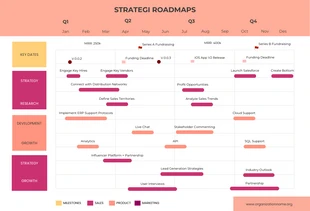 Free  Template: Peach Fuschia Strategic Roadmap Template