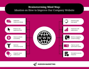 business  Template: Website Brainstorming Mind Map Template