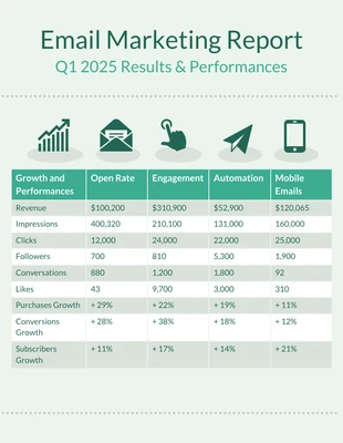 Free  Template: SaaS Email Marketing Quarterly Reporting Template