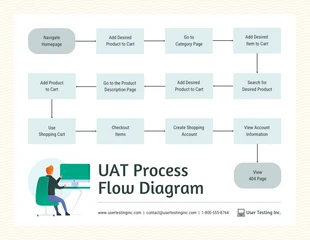 business  Template: UAT Process Flow Diagram Template