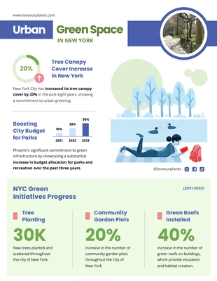 premium  Template: Urban Green Spaces Infographic Template