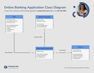 premium  Template: Mobile Application Class Diagram Template