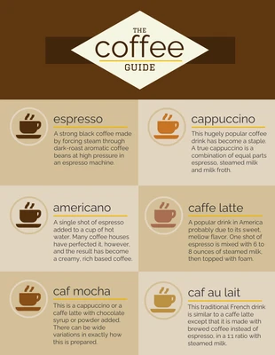 business  Template: Coffee Guide Infographic Template