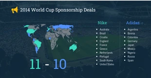 Free  Template: World Cup Sponshorship Deals Map Chart Template