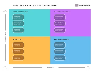 Free  Template: Quadrant Stakeholder Mapping Diagram Template