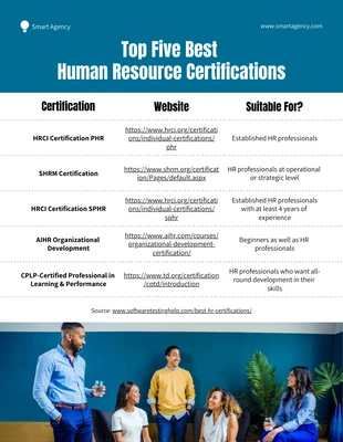 Free  Template: Human Resource Management Certification Courses Template