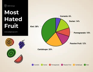 Free  Template: Most Hated Fruit Exploded Pie Chart Template