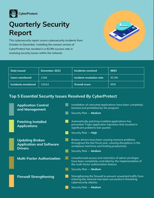 Free  Template: Quarterly Security Report Template