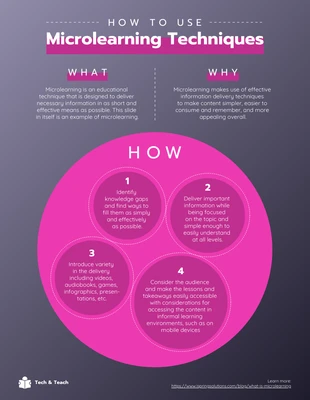 Free  Template: Microlearning Techniques Process Infographic Template