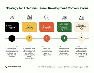 premium  Template: Career Development Discussion Template